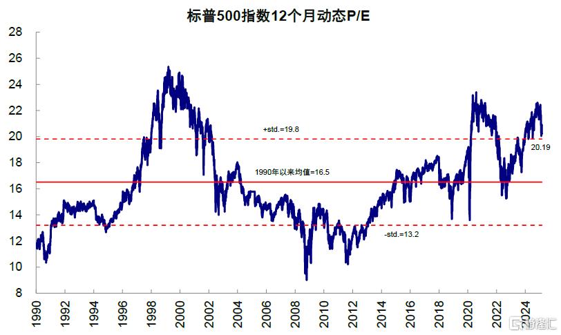 中金：美国“例外论”与“东升西落”的内核