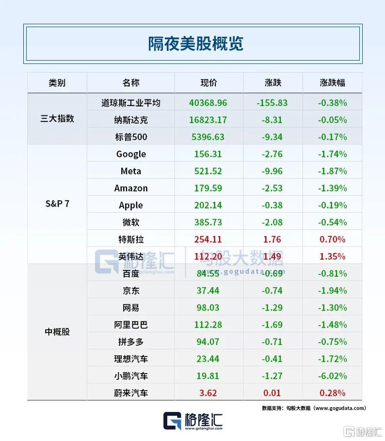 早报 (04.16）| 特朗普新动作！调查关键矿产进口、威胁哈佛！欧美贸易谈判陷僵局；英伟达利空突袭盘后“闪崩”！