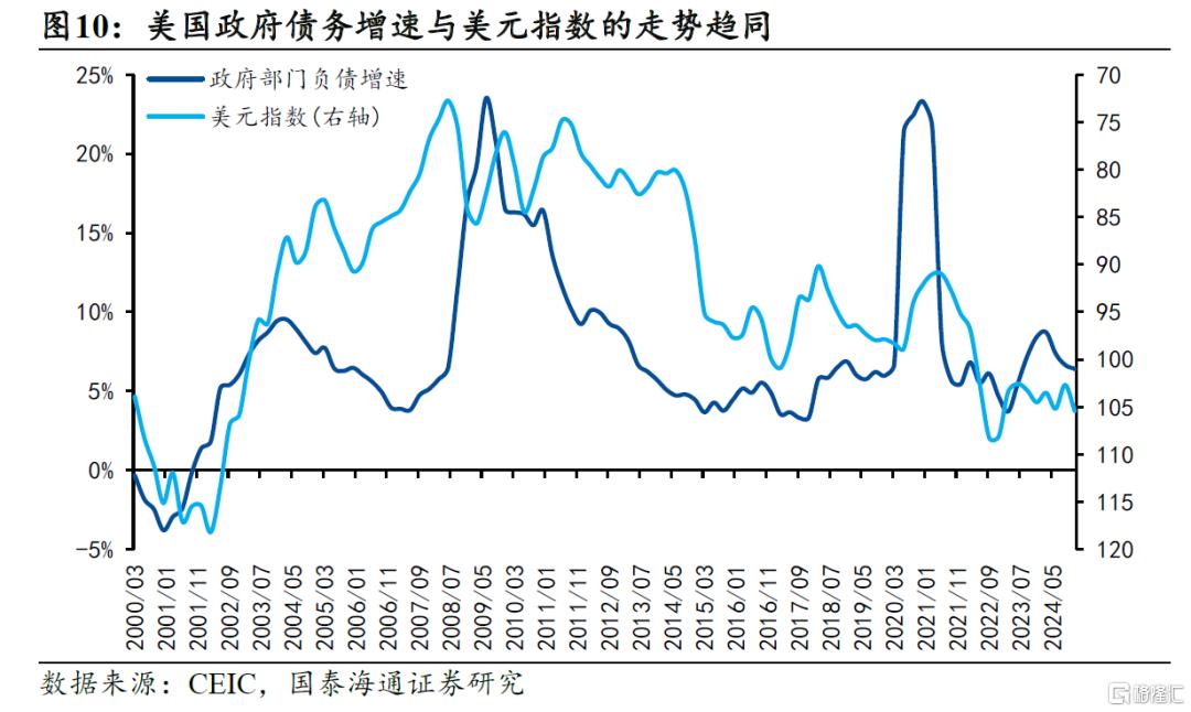美债的“近忧”和“远虑”