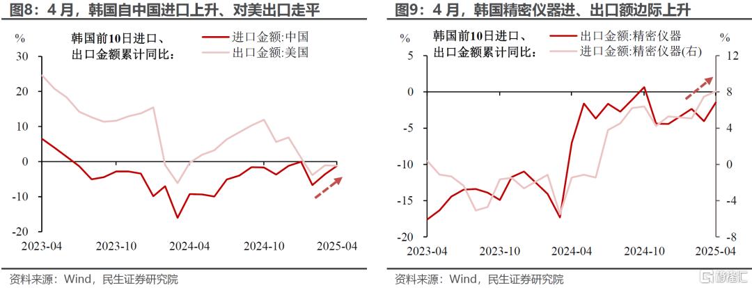二季度出口：“抢转口”对冲几何？