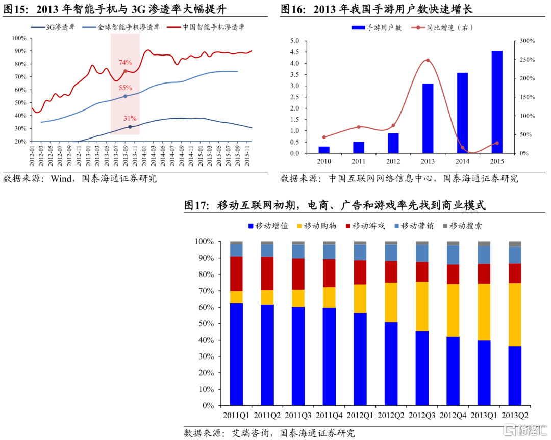 从移动互联网行情看当下AI投资