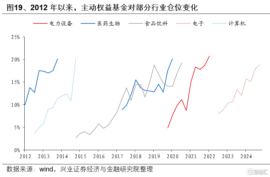 基金一季报的八大看点
