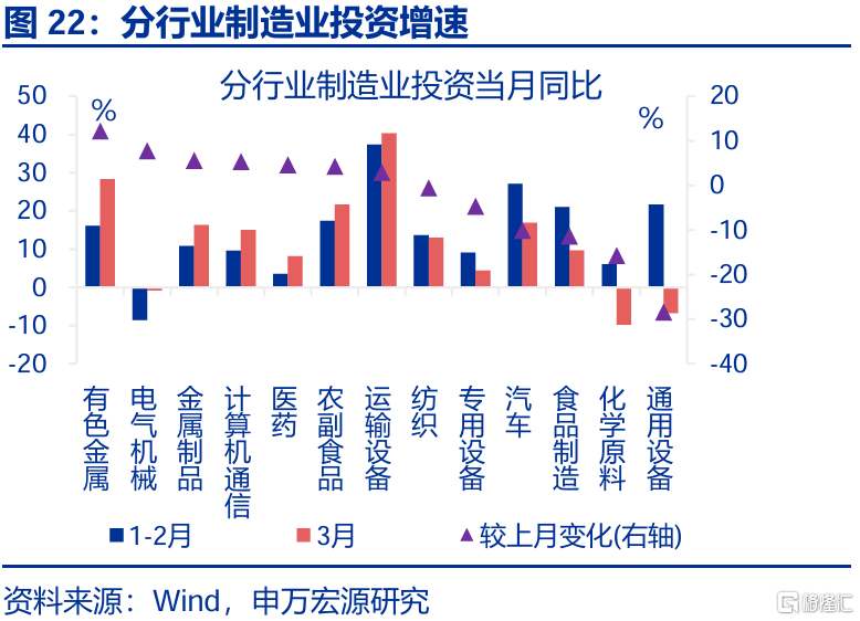 经济结构“新旧转换”的分水岭？