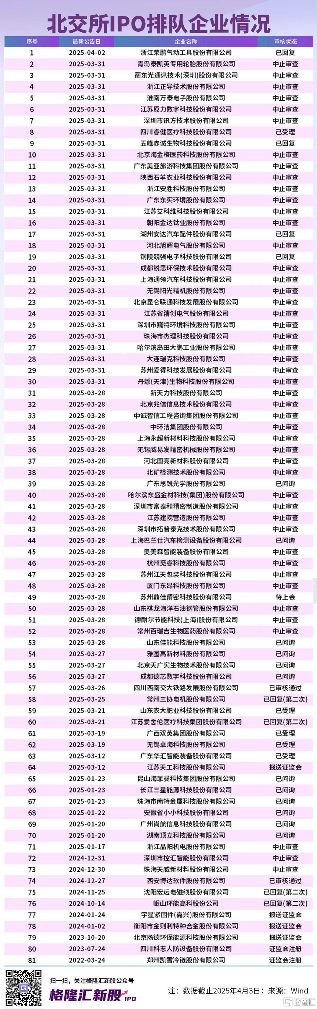 有新股中一签赚6万！一季度大A最靓新股上市首日暴涨606%