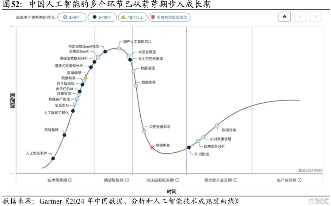 2025中国股市上升的关键动力：无风险利率下行