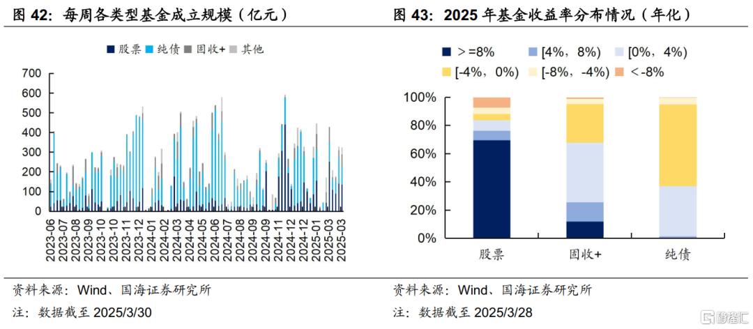 二季度，关注信用债的机会