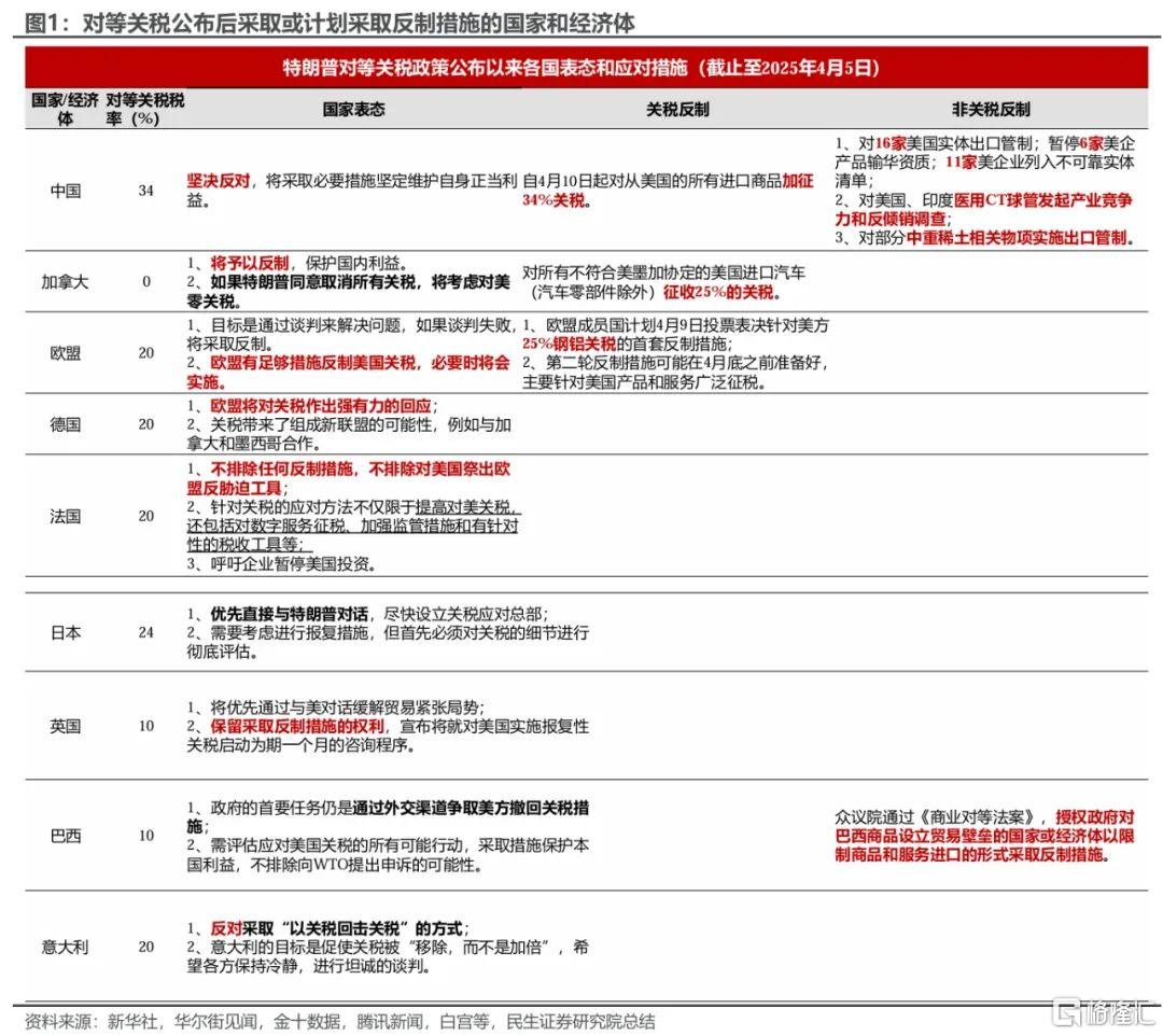 关税疑云：交易逻辑与展望