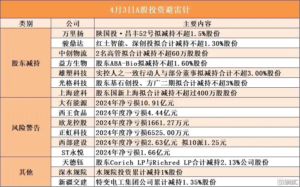 早报 (04.03）| 最高49%，特朗普全面加征关税；日赚2.36亿元，茅台大手笔分红；中办国办：将定价权交给市场