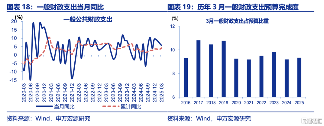 财政“续力”正当时