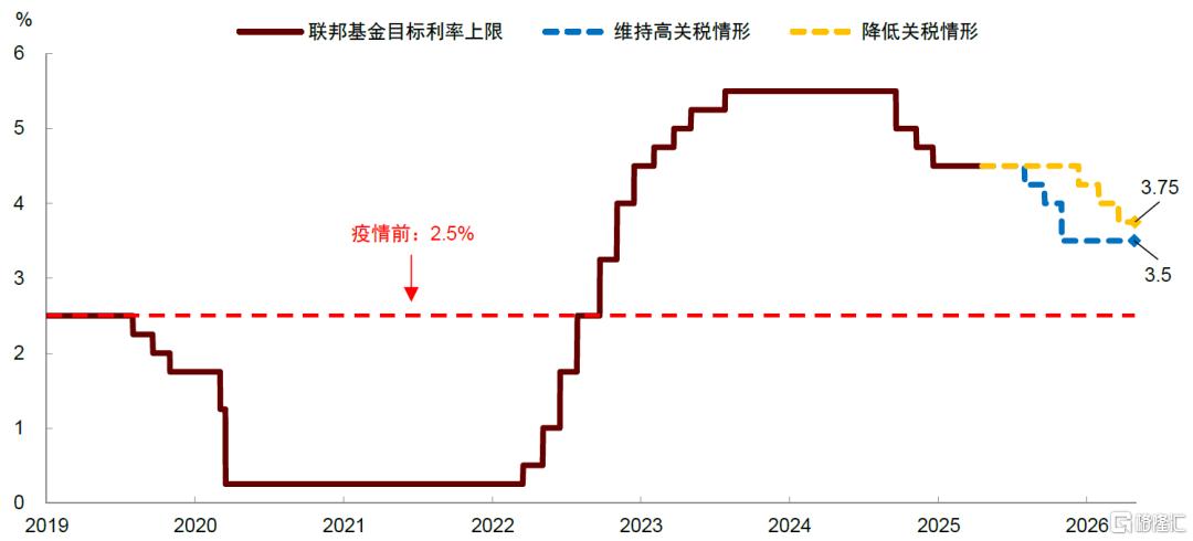 中金：高关税或触发“衰退式”降息