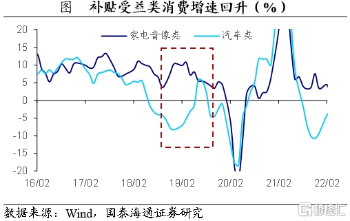 关税落地后，后续积极政策将如何对冲？