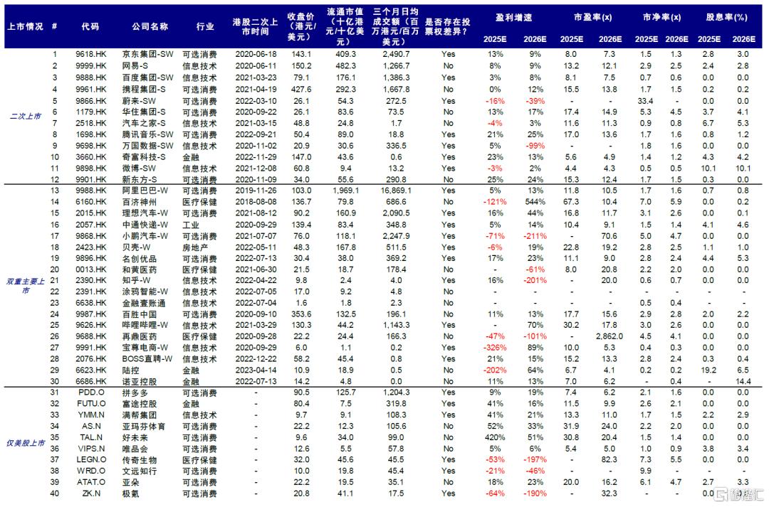 现在是“抄底”港股的好时机吗？