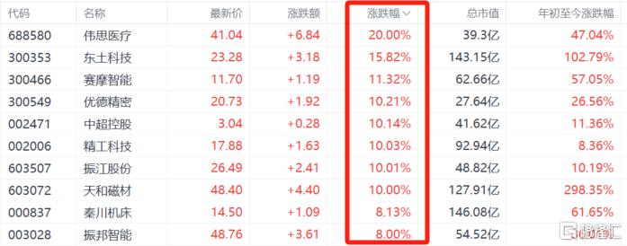 人形机器人概念“躁动”，宇树灵巧手来袭，市场热情重燃？