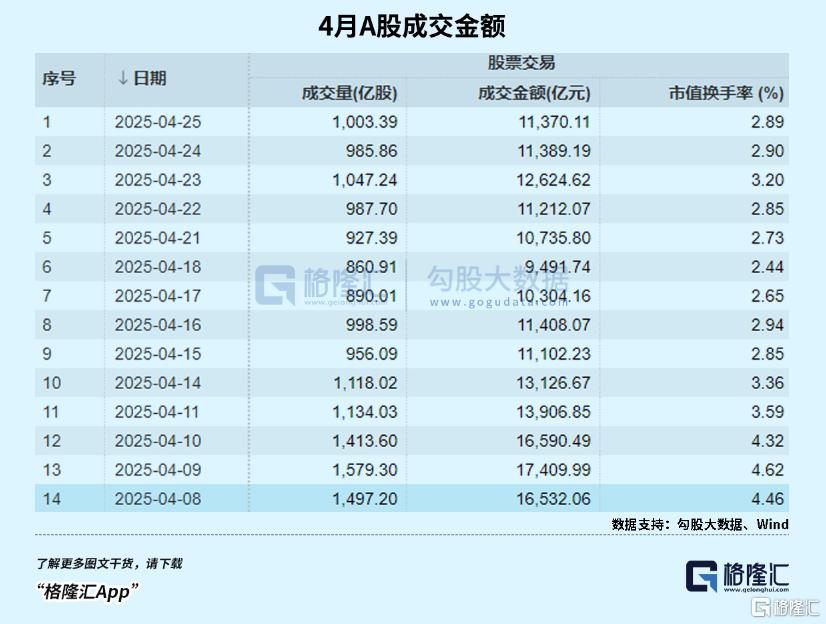 跳水！盘面为何突变？
