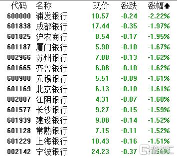 A股收评：沪指直逼3300点！贵金属疯涨，银行股高台跳水