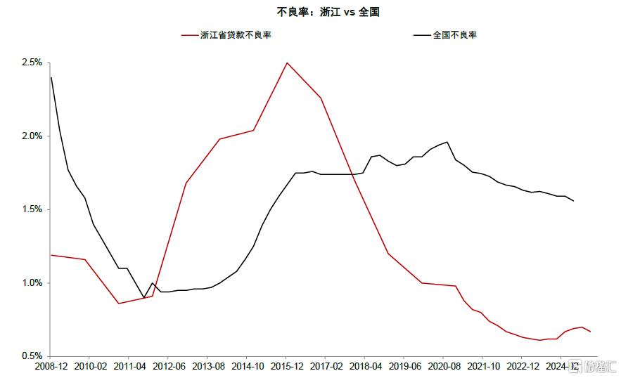 中金：开年信贷的微观线索