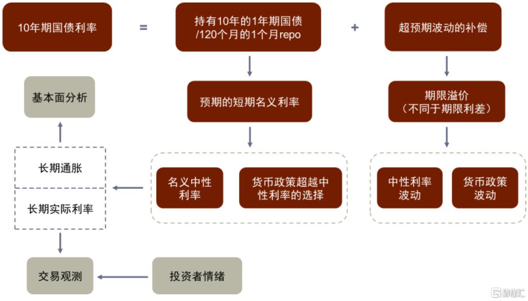 中金：从汇率、利率到风险溢价