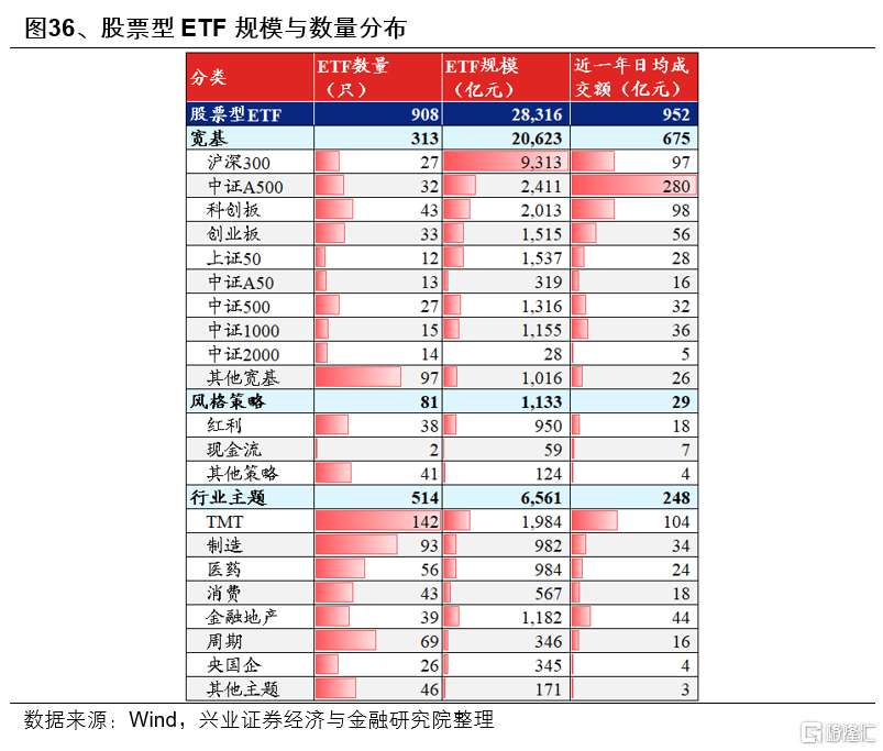 基金一季报的八大看点