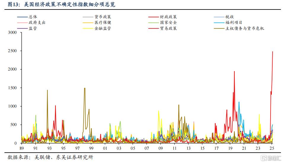 一天一变的美国总统，如何衡量特朗普政策的不确定性？
