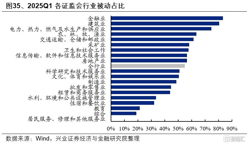 基金一季报的八大看点