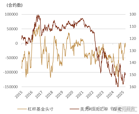 关税推升避险情绪