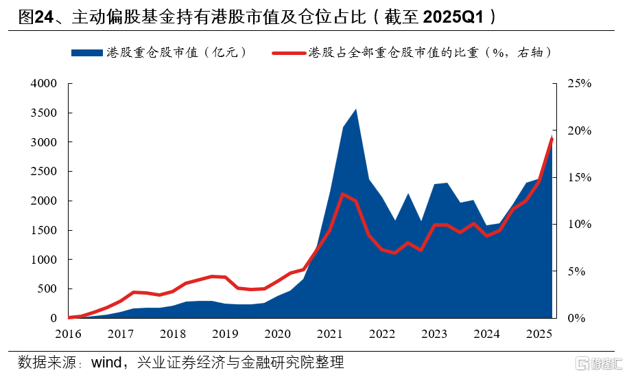 基金一季报的八大看点