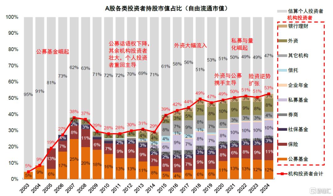 如何判别成长行情走势？