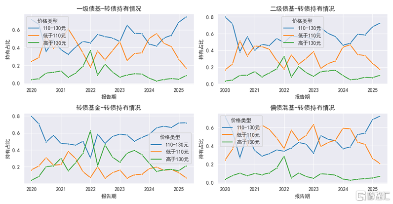 如何理解固收+的“新进资金”？