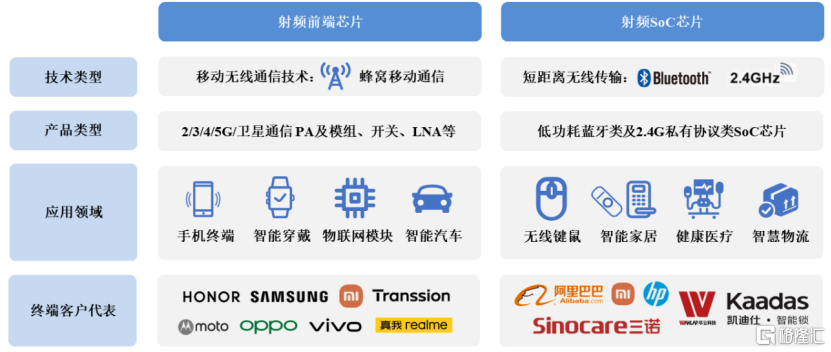 昂瑞微电子冲击IPO，华为、小米押注，累计未弥补亏损达12亿元