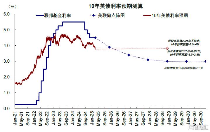 “对等关税”的冲击会有多大？