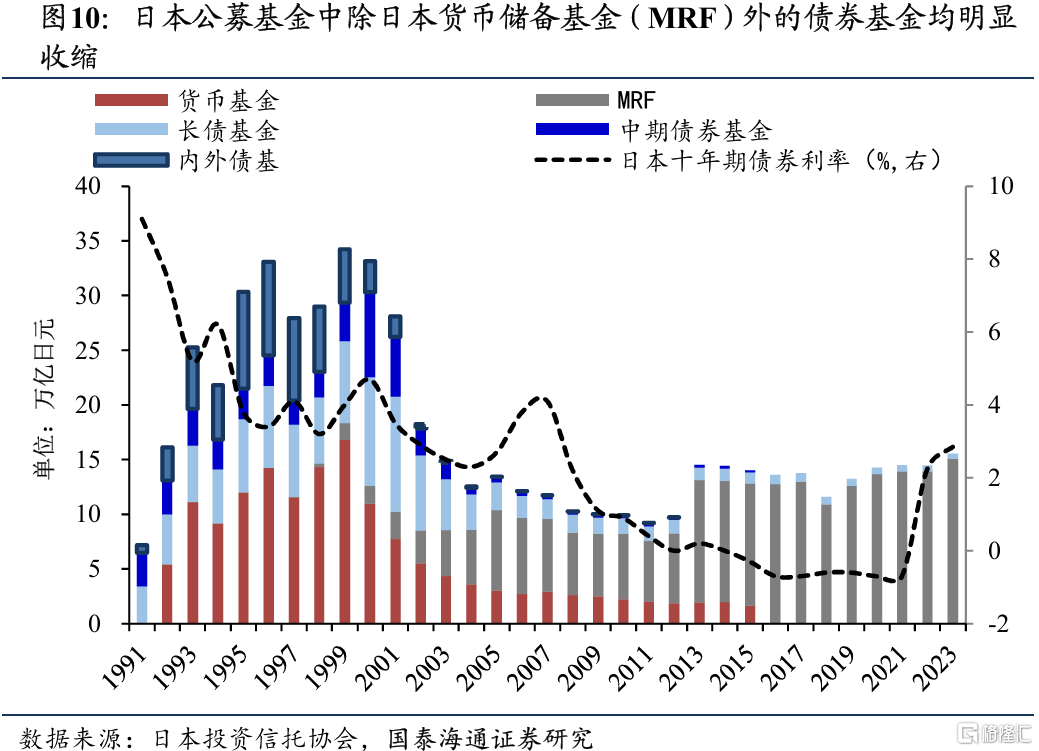 2025中国股市上升的关键动力：无风险利率下行
