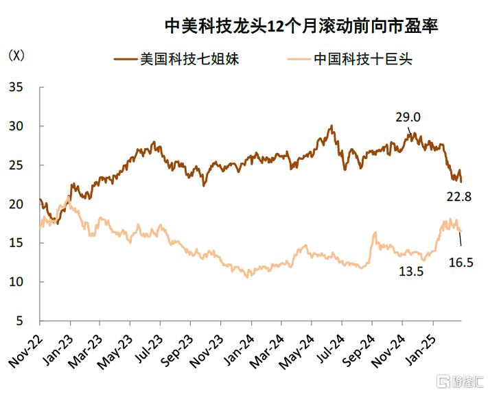 关税升级如何重塑全球资产格局？
