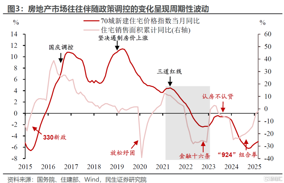 美国困局的历史案例