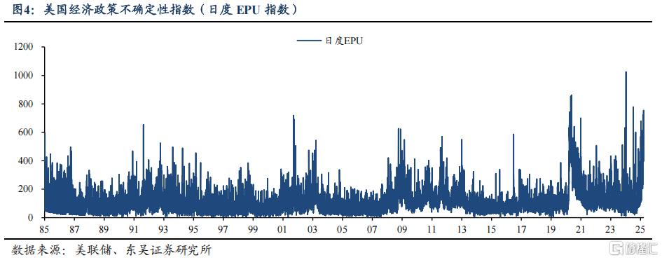 一天一变的美国总统，如何衡量特朗普政策的不确定性？