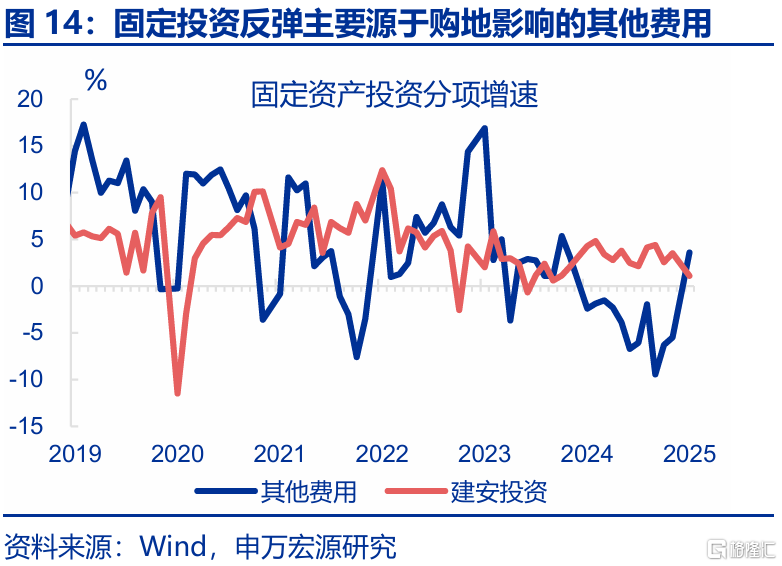经济“测不准”的三大误区？