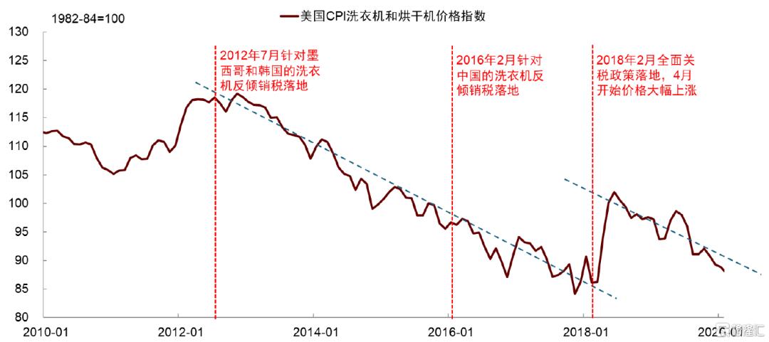 中金：高关税或触发“衰退式”降息