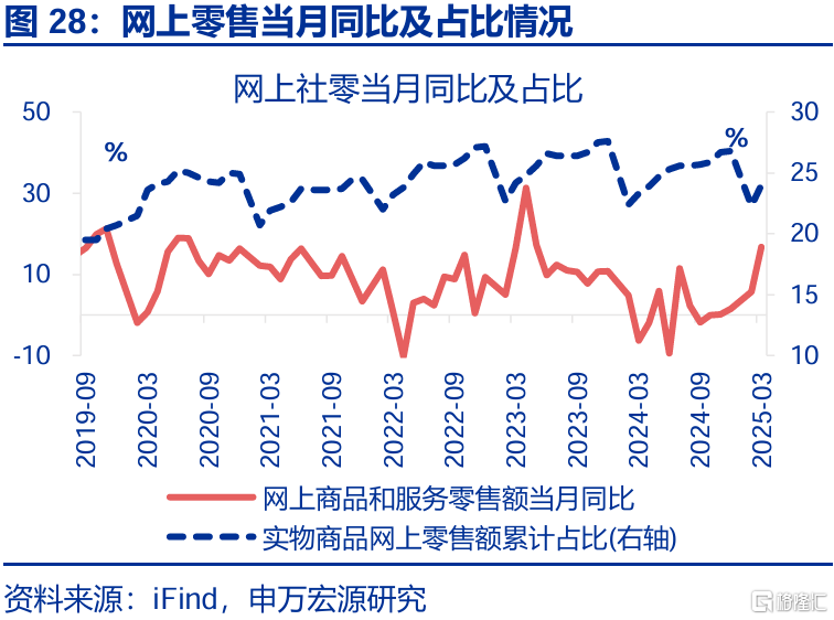 经济结构“新旧转换”的分水岭？