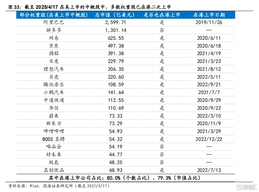 中美博弈如何影响市场？