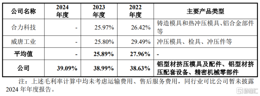 江顺科技、天有为今天上市，盘中分别涨超97%、31%！