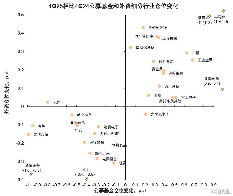 资金流全景动态：谁在买，谁在卖？