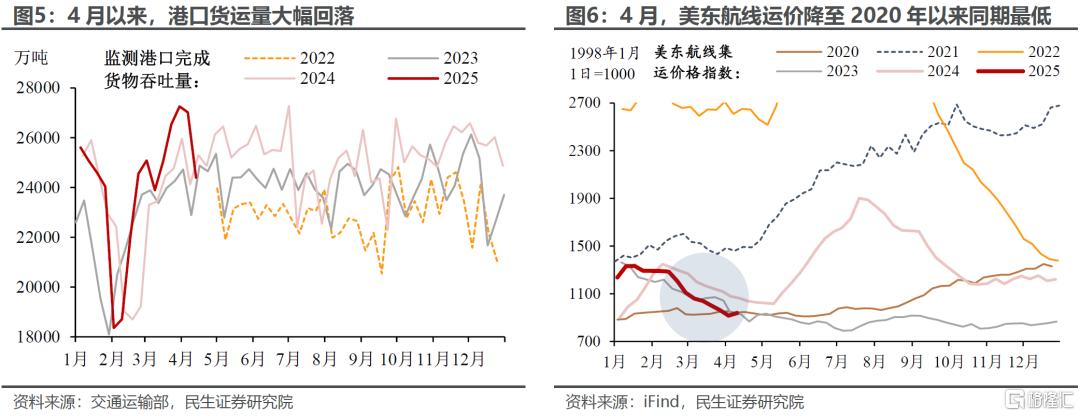 3月出口：从已知看未知