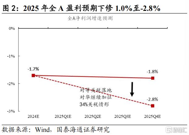 史诗级波动后：中国股市进入击球区