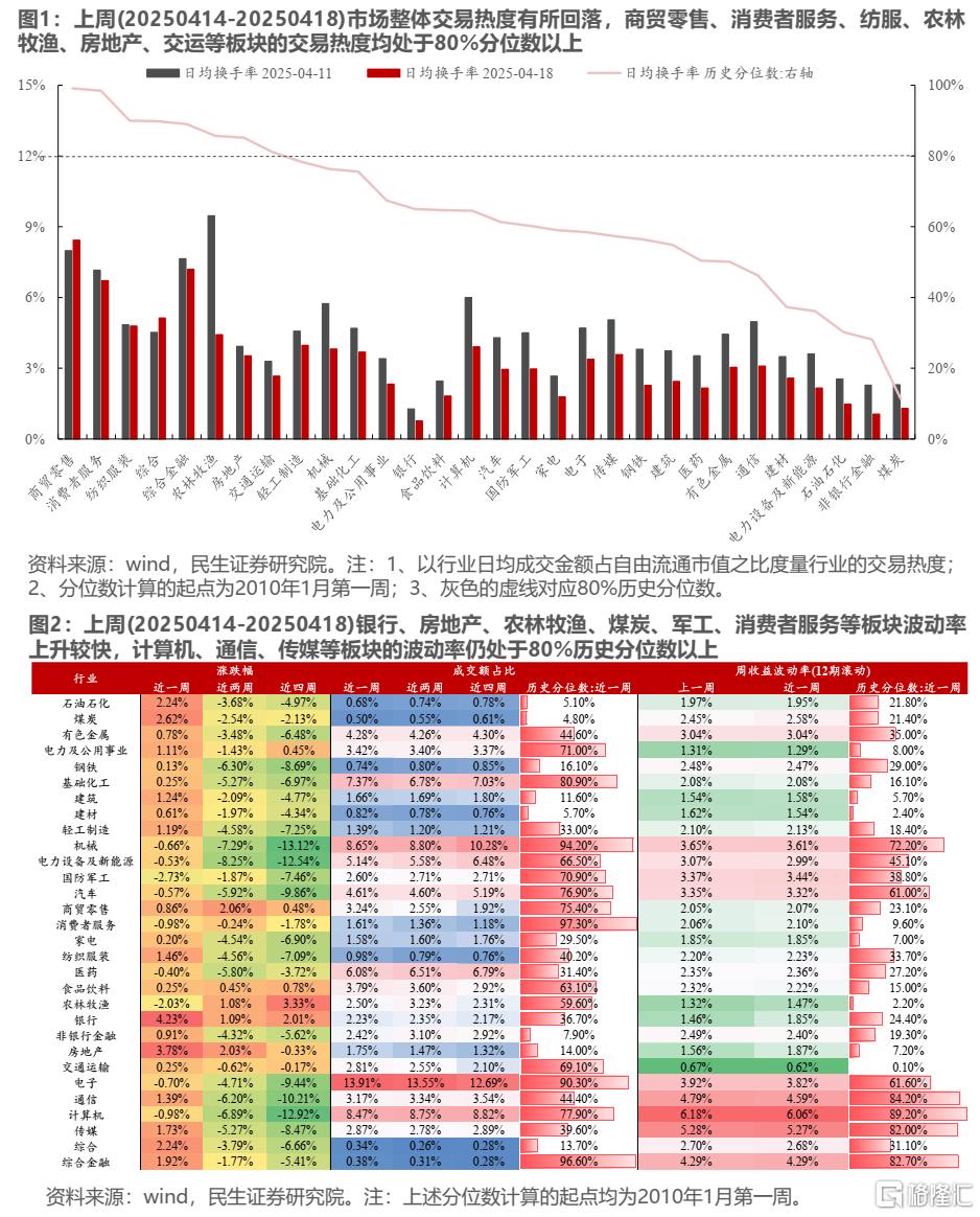 民生策略：ETF仍是主要买入力量，两融净流出幅度放缓