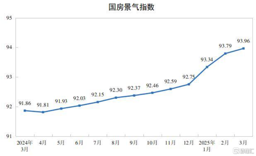 楼市又放了一枪