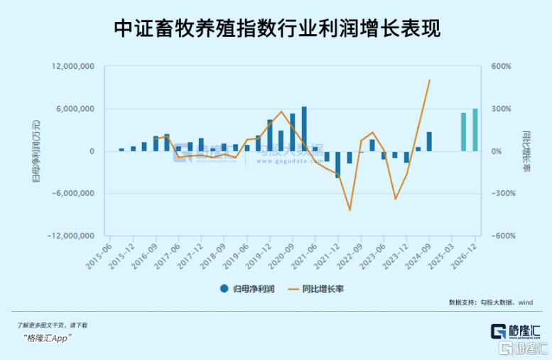 粮食、畜牧板块掀起涨停潮，反关税概念火了！