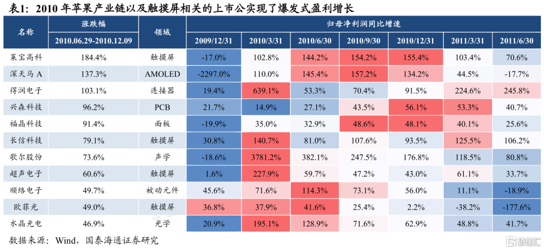 从移动互联网行情看当下AI投资
