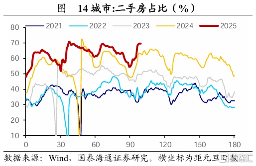关税落地后，后续积极政策将如何对冲？