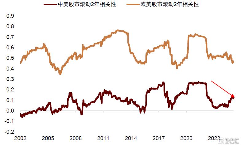关税升级如何重塑全球资产格局？