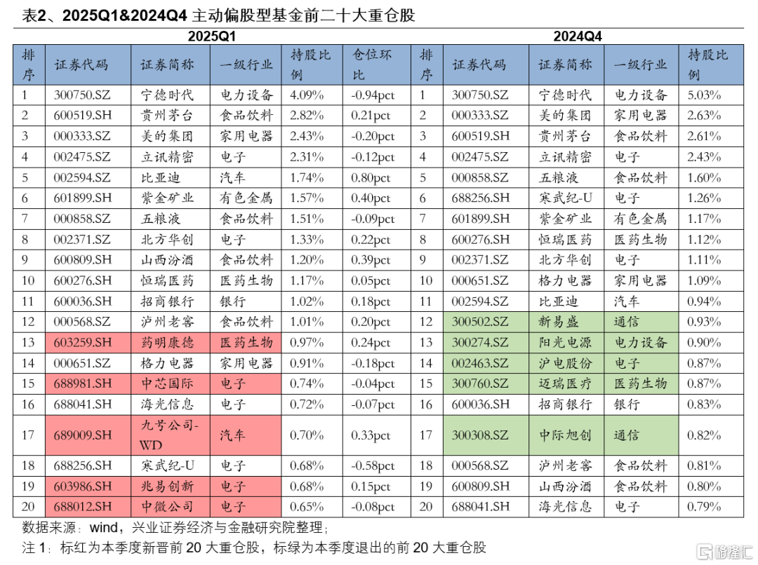 基金一季报的八大看点