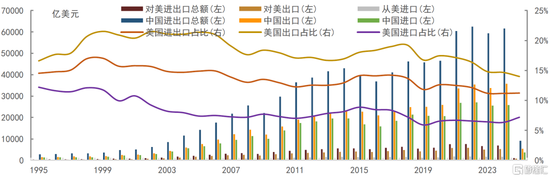 信用风险短期仍可控：美国“对等关税”对信用债的影响